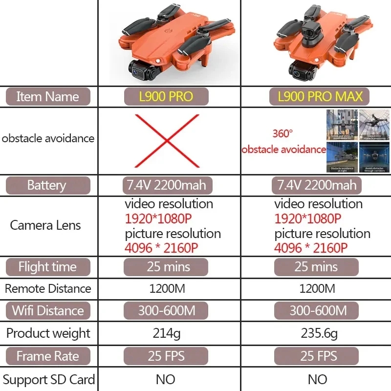 Drone GPS L900 Pro MAX 4K prof - Kids Outdoor Toy Storage avis et prix